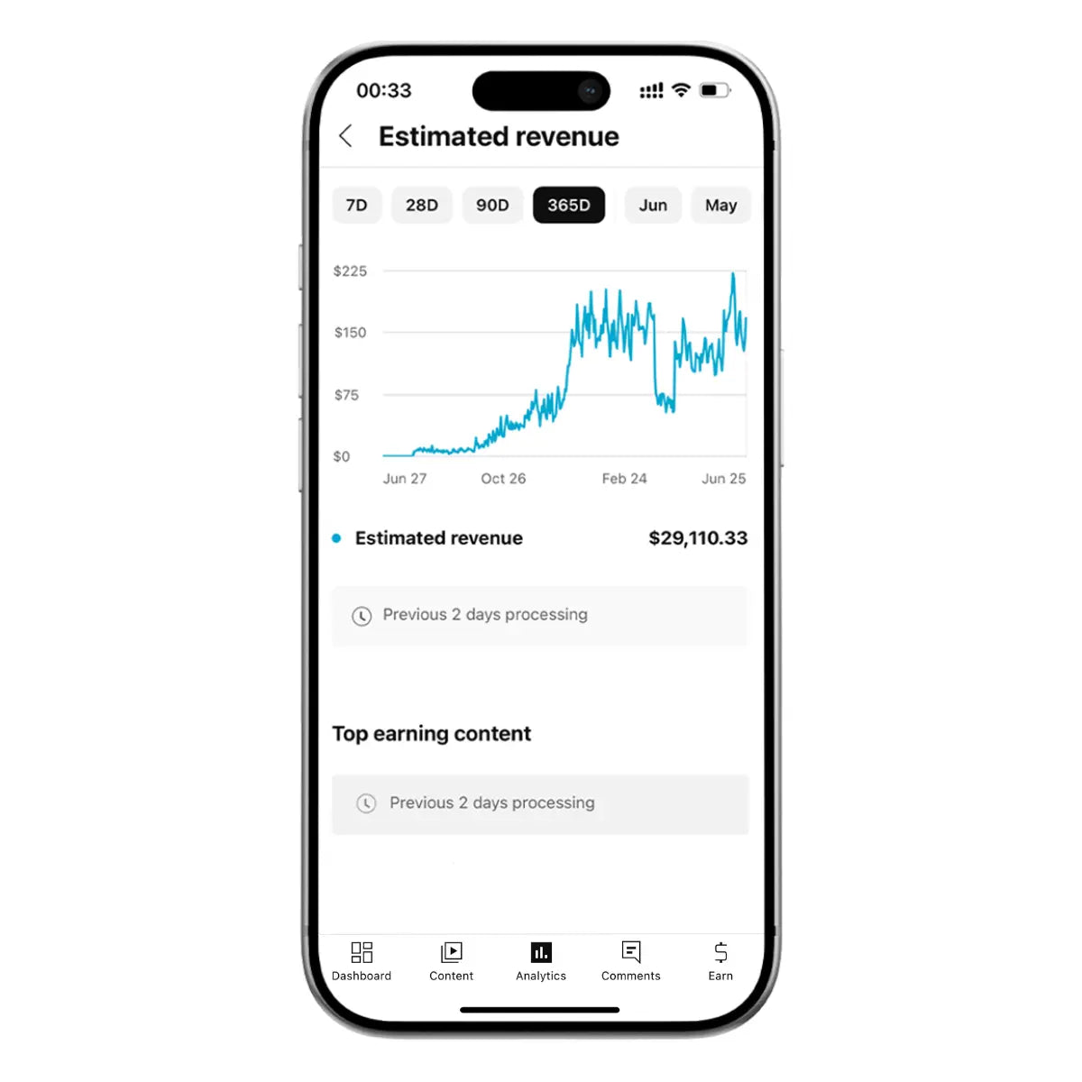 Cuenta de YouTube Monetizada | 1,000 Subs + 4,000 Horas